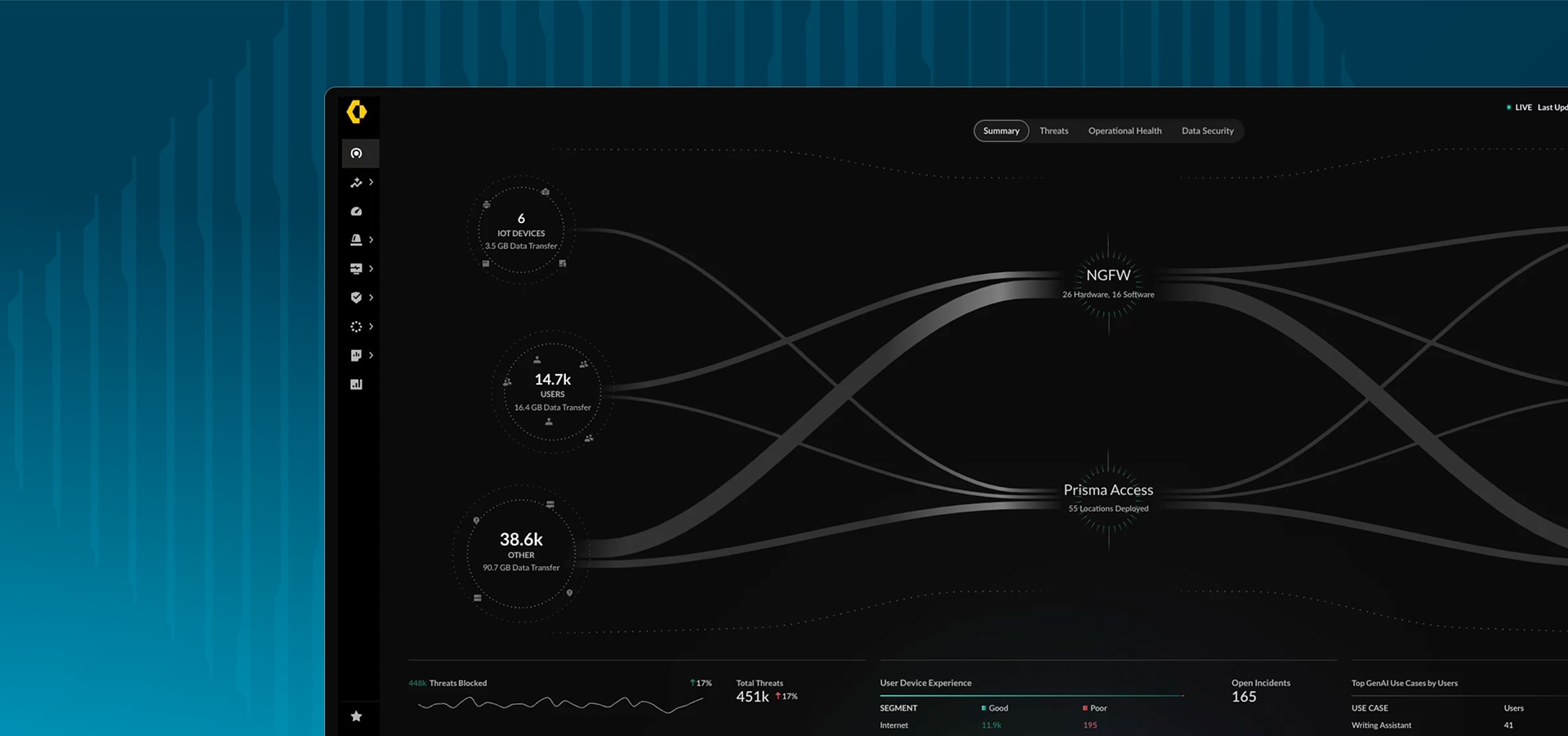 Seguridad de Confianza Cero