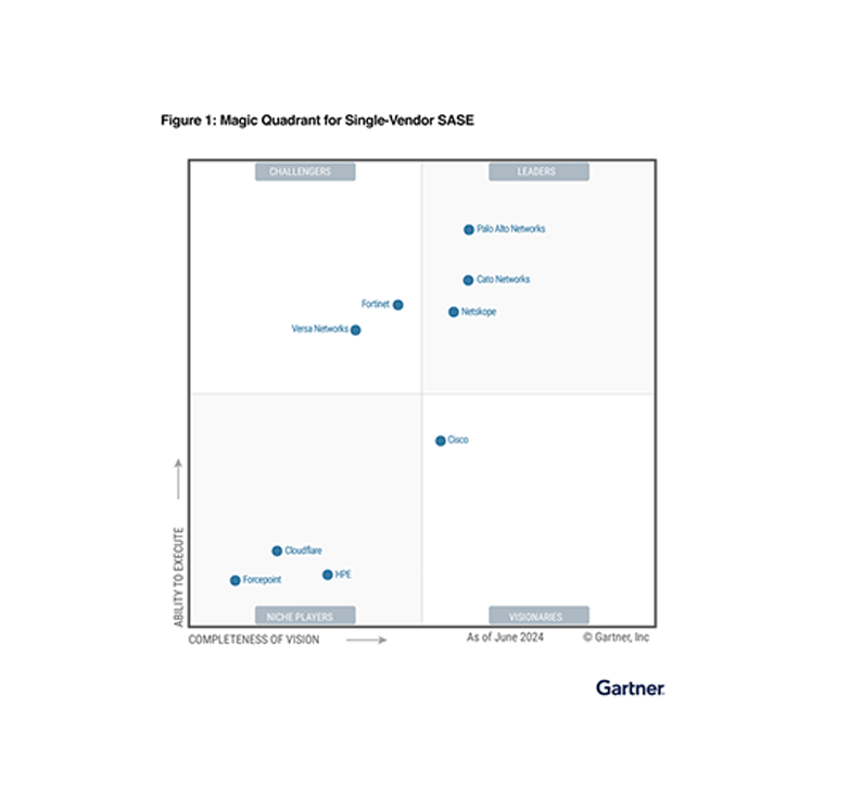 Magic Quadrant<sup>&trade;</sup>  2024 de Gartner<sup>&reg;</sup>  para SASE de un solo proveedor