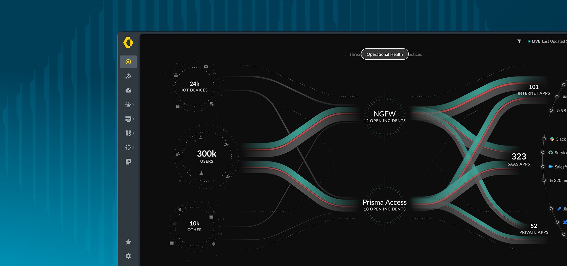 Revolucione la gestión de acceso