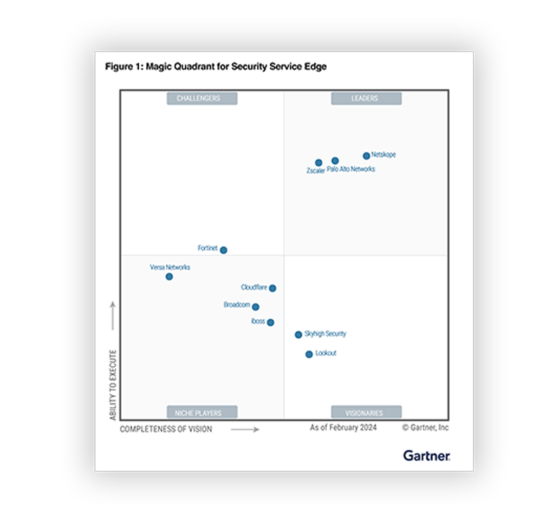 Magic Quadrant™ 2024 de Gartner® para dispositivos periféricos de servicio seguro