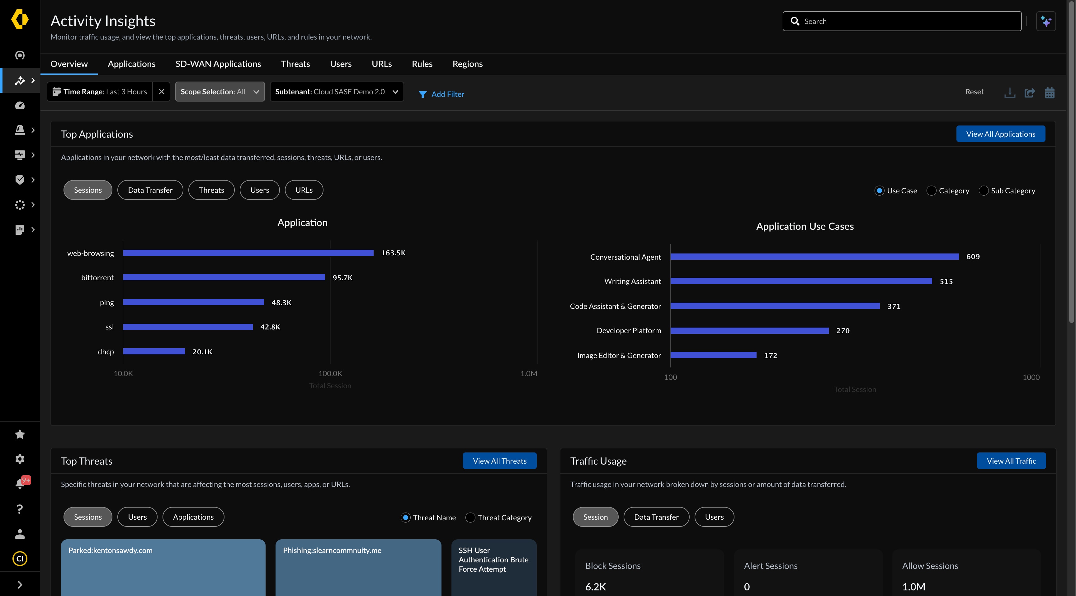 Predictive analytics center image